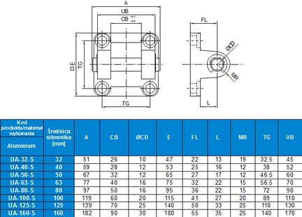 Ucho "A" ze sworzniem ISO15552 D160 MP2 - Air-Com